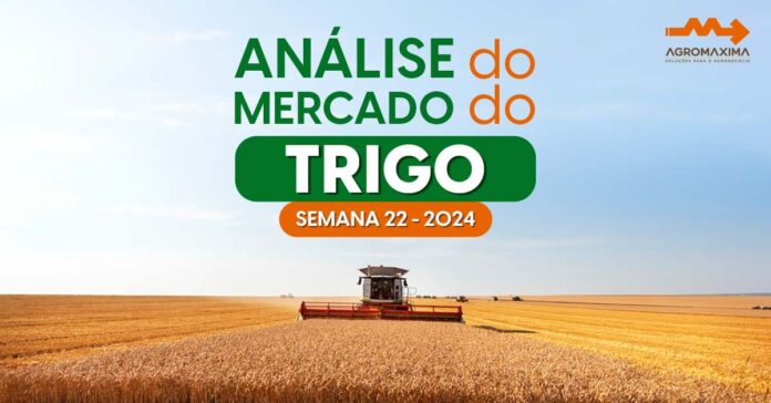 Preços do trigo